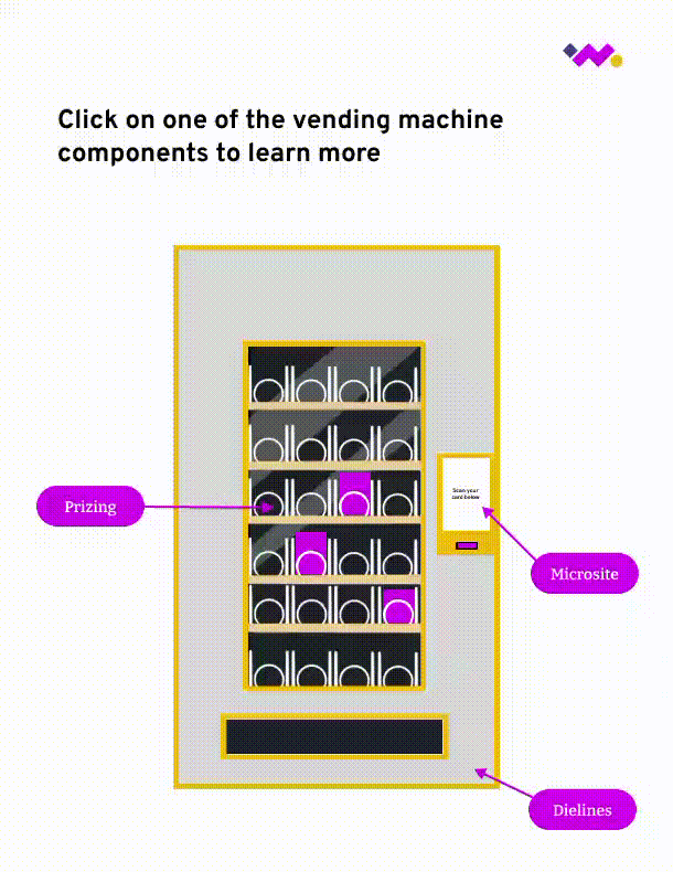 Walkthrough of the complete onboarding experience